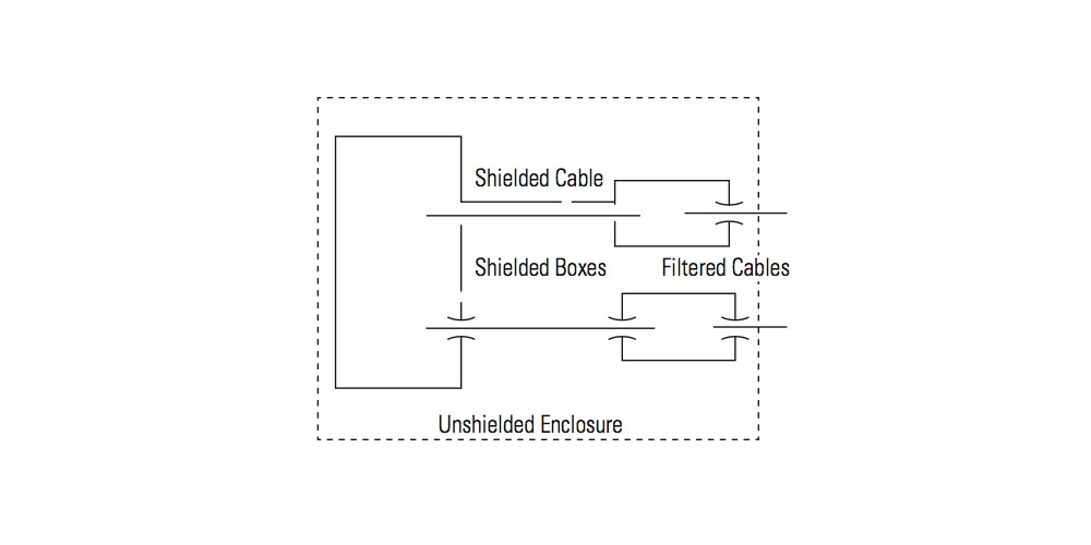 Excellent Types Of Shielding Boxes That You Should Know