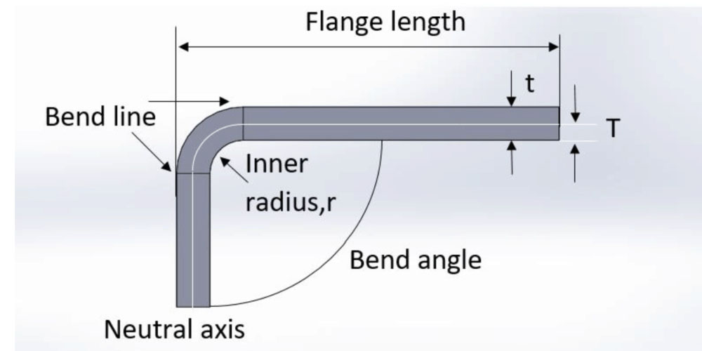 The Common Inquiries Made On Sheet Metal Bending Process