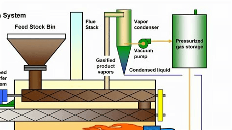 details about the process of pyrolysis